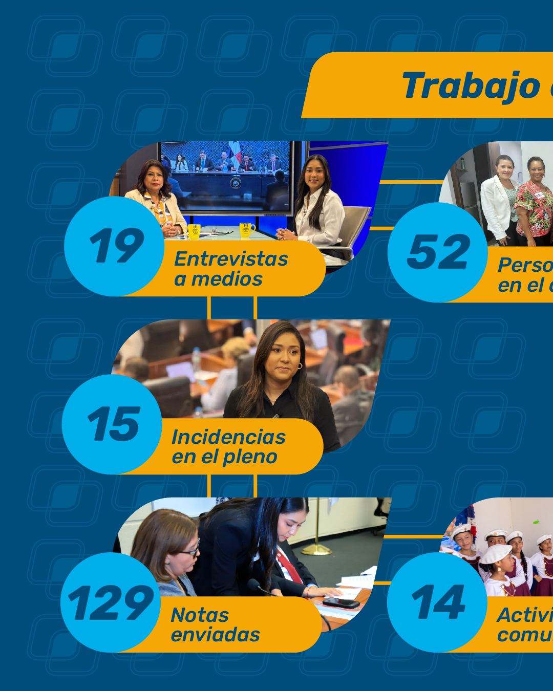 Informe de gestión 5