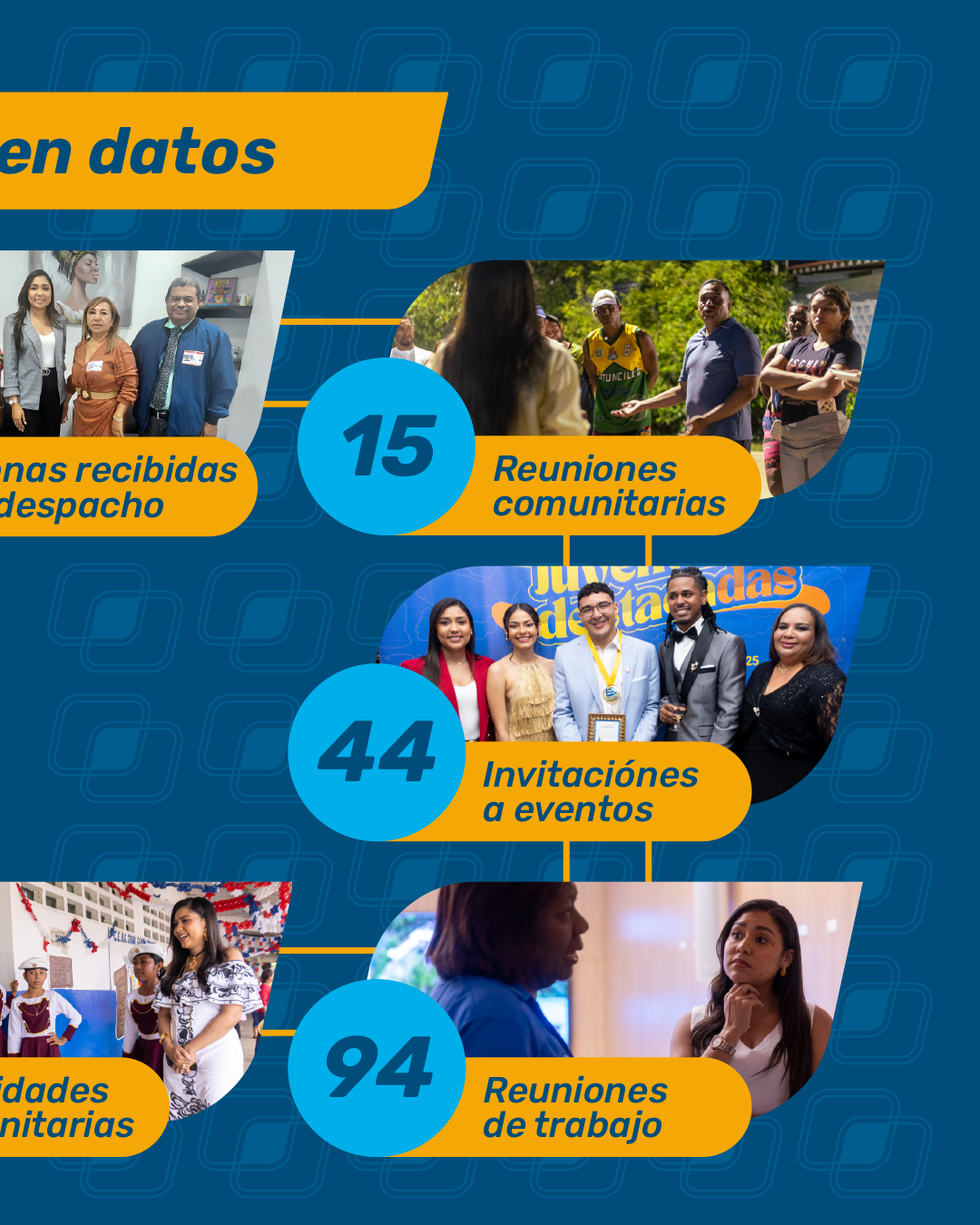 Informe de gestión 6